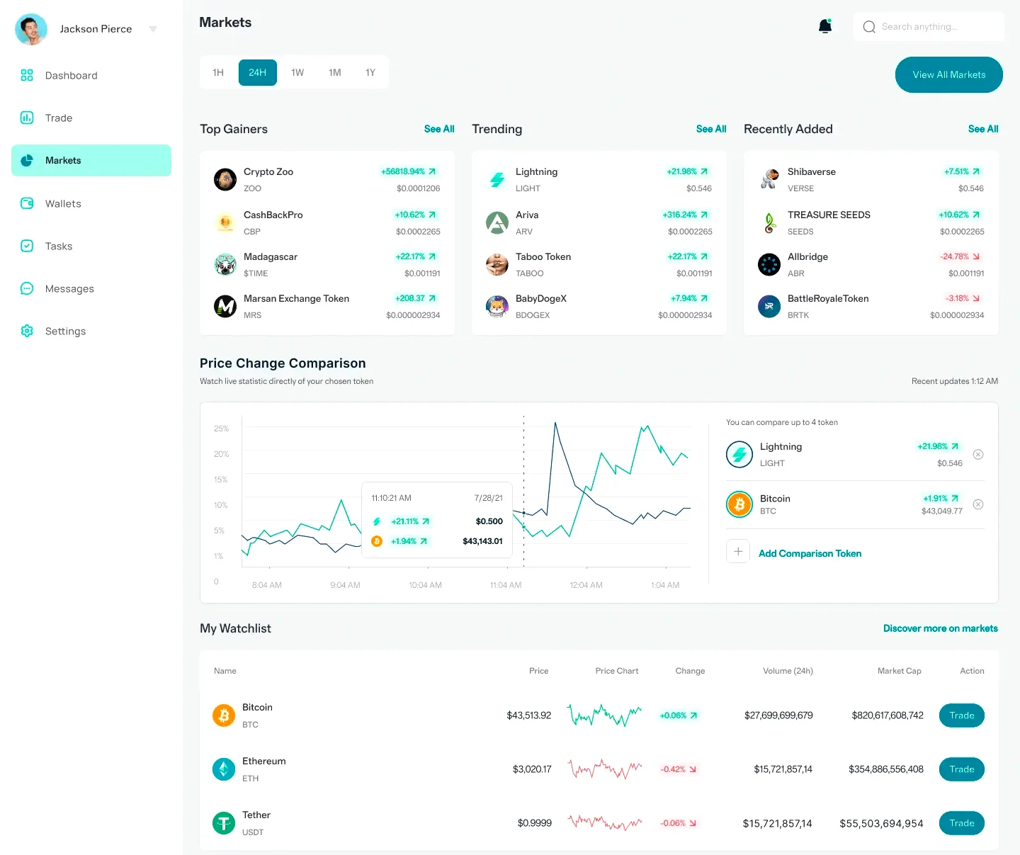 Bhraskilon trading tools